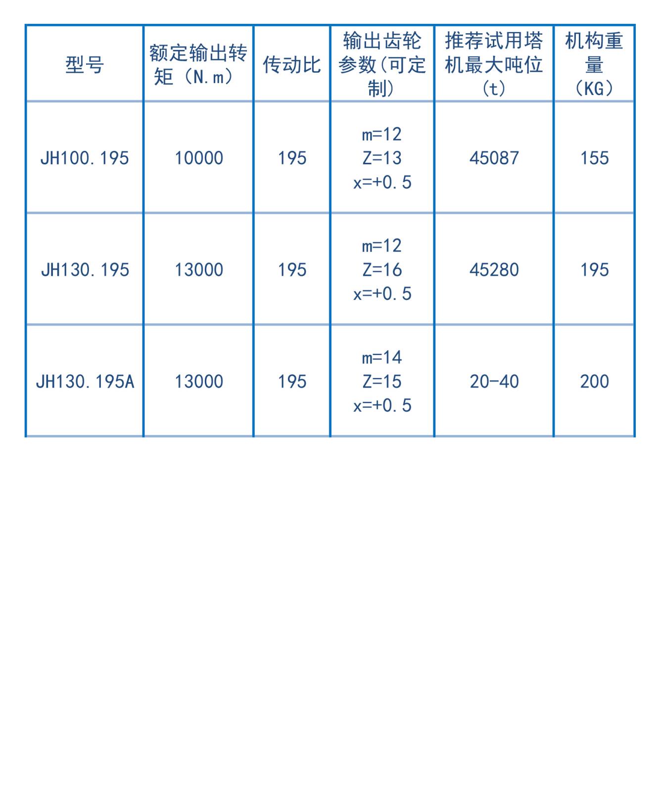 參數-回轉機構減速機.jpg