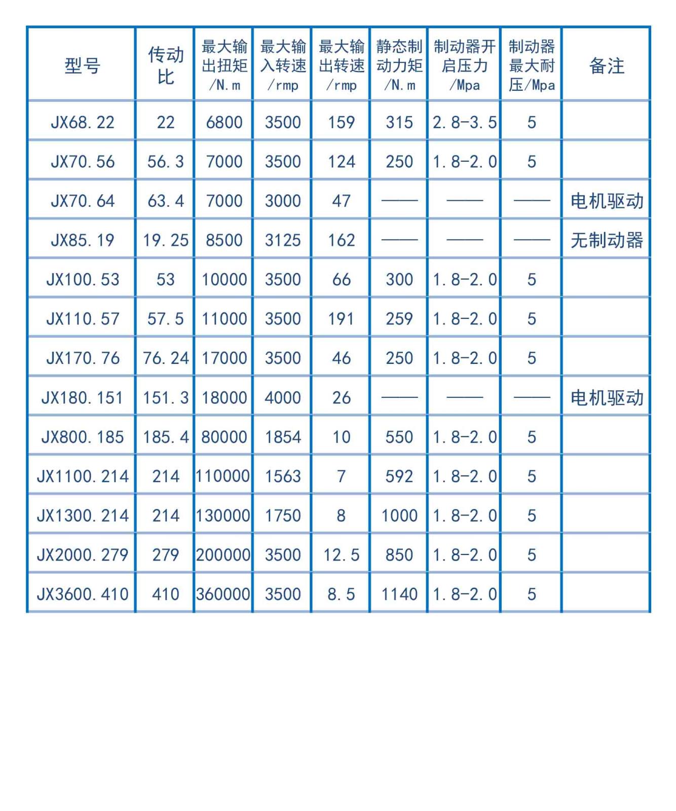 行走減速機(jī).jpg